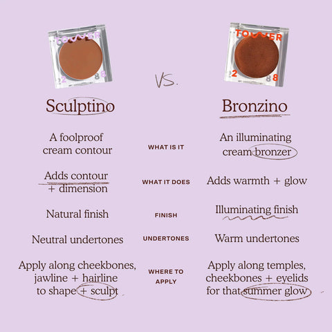 Sculptino® Cream Contour